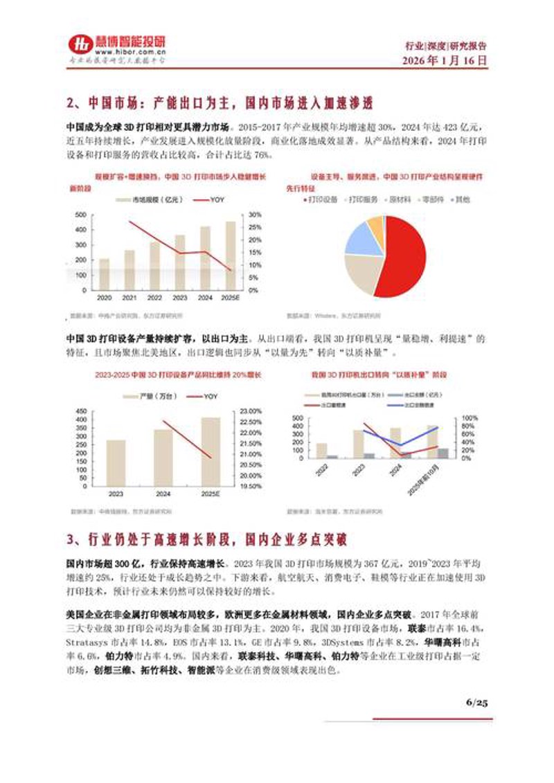 上海信息咨询行业的风向标 - 洞察市场动态，引领未来方向