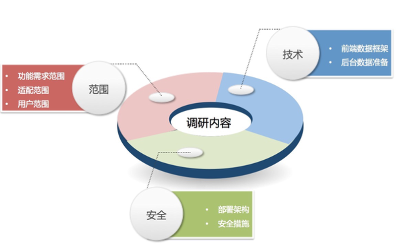 市场调研：掌握先机的金钥匙