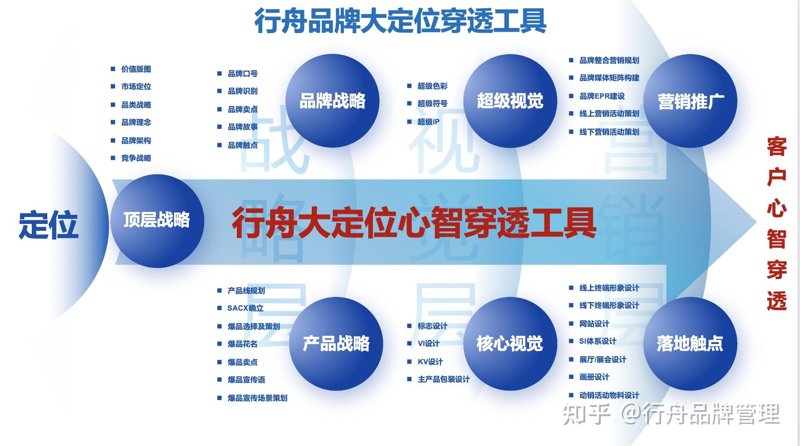 数字化转型时代的信息咨询行业动态