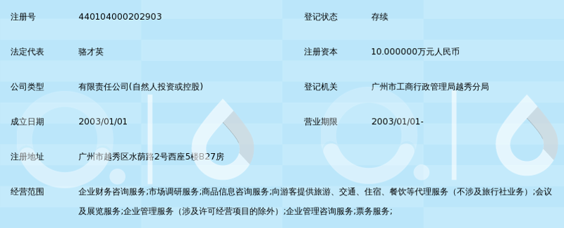 商务信息咨询——洞见行业风向标