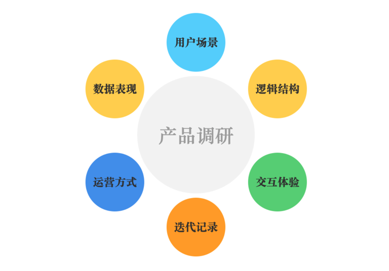 上海信息咨询行业的最新动态